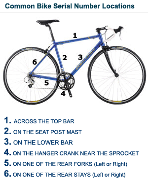 Bicycle number identification serial ⛔ Identify Bike